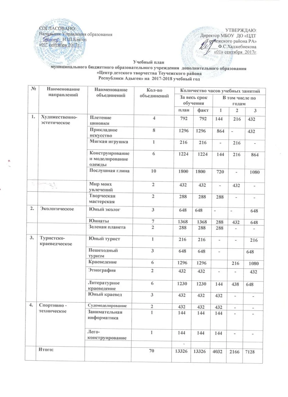 Учебный план 2018г.
