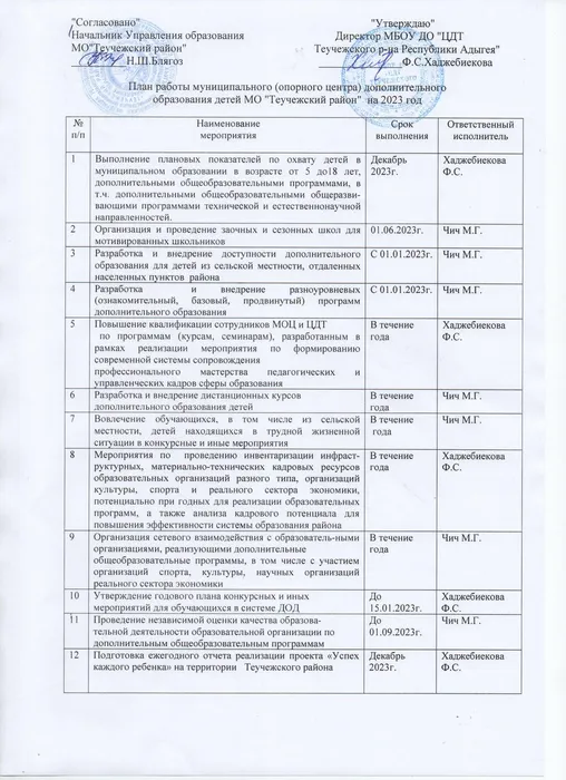 План работы МОЦ в 2023г.