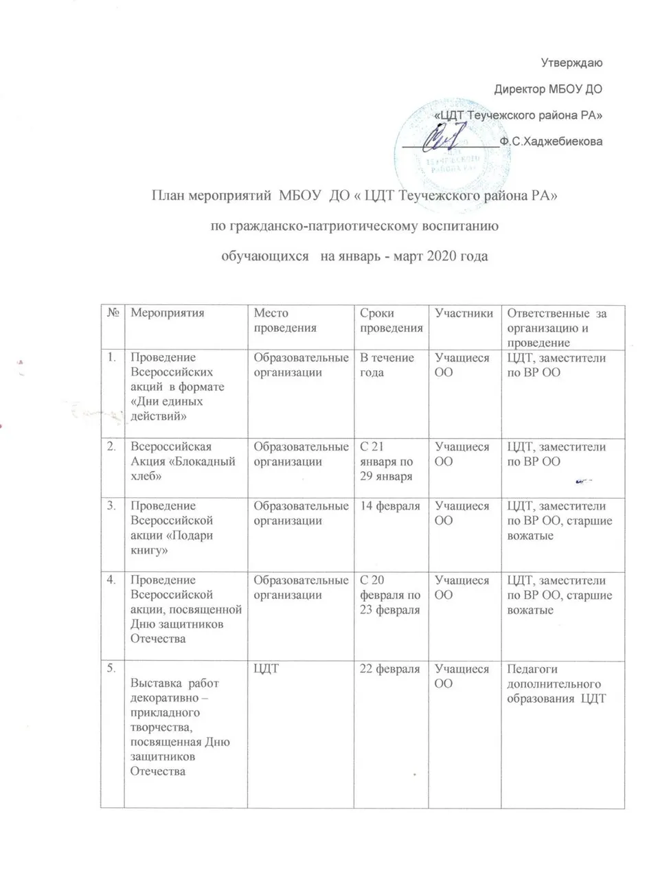 План по патриотическому воспитанию 001