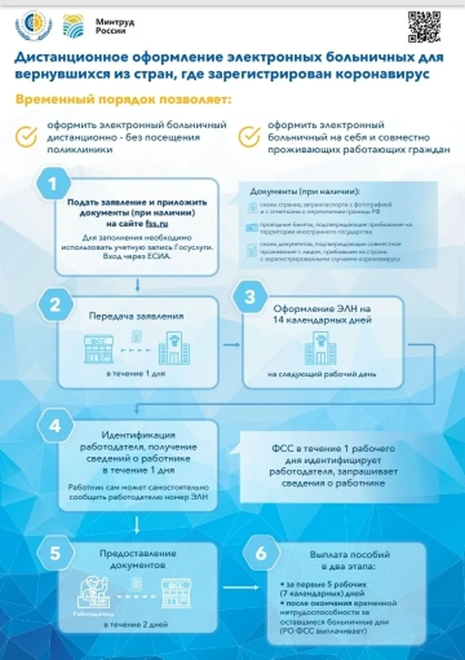 Рекомендации по оформлению больничных листов в период карантина 1
